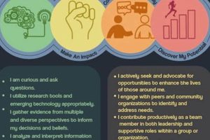 Greenwich High School: Graduate Vision & Success Best Schools in America: Top Public & Private Options Greenwich High School: Graduate Vision & Success | Best Schools in America: Top Public & Private Options