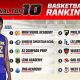Top MN HS Basketball Player Rankings 2024 | Best Schools in America: Top Public & Private Options