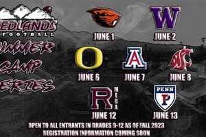 Top CA High School Football Camps 2024 Best Schools in America: Top Public & Private Options Top CA High School Football Camps 2024 | Best Schools in America: Top Public & Private Options