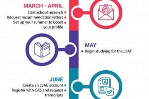 Best Time to Apply to Law School: A Guide Best Schools in America: Top Public & Private Options Best Time to Apply to Law School: A Guide | Best Schools in America: Top Public & Private Options