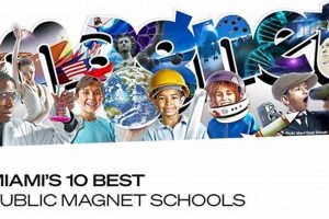 Top Miami Magnet Schools: 2024 Guide | Best Schools in America: Top Public & Private Options