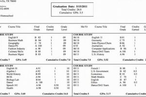 Dangers of Fake High School Transcripts & Penalties | Best Schools in America: Top Public & Private Options