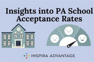 Top PA Schools: High Acceptance Rates Guide Best Schools in America: Top Public & Private Options Top PA Schools: High Acceptance Rates Guide | Best Schools in America: Top Public & Private Options