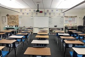Transforming Middle School Classrooms: A Guide | Best Schools in America: Top Public & Private Options