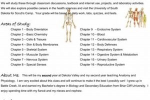 Anatomy And Physiology High School Syllabus | Best Schools in America: Top Public & Private Options