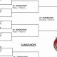 Oklahoma High School Basketball Playoffs Guide | Best Schools in America: Top Public & Private Options