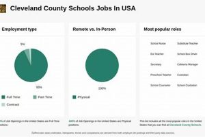 Now Hiring! Cleveland County Schools Job Openings - Apply Today! | Best Schools in America: Top Public & Private Options
