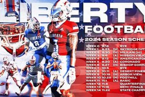 2024 Liberty High Football Schedule & Scores | Best Schools in America: Top Public & Private Options