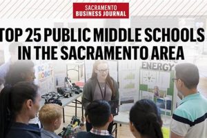 Top-Rated Middle Schools in Sacramento 2024 | Best Schools in America: Top Public & Private Options