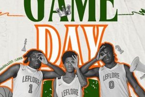 LeFlore High School Basketball: Team News & Info | Best Schools in America: Top Public & Private Options