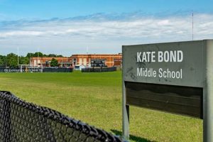 Discover Kate Bond Middle School: A Parent's Guide Best Schools in America: Top Public & Private Options Discover Kate Bond Middle School: A Parent's Guide | Best Schools in America: Top Public & Private Options