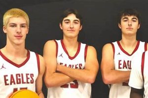 Weatherford HS Basketball: Team News & Scores | Best Schools in America: Top Public & Private Options