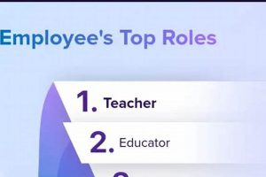 Find Henry County Schools Job Opportunities Now! | Best Schools in America: Top Public & Private Options