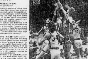 LaSalle High Basketball: A Winning Tradition | Best Schools in America: Top Public & Private Options