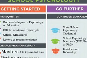 Top 10 Best School Psychology Grad Programs | Best Schools in America: Top Public & Private Options