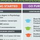 Top 10 Best School Psychology Grad Programs | Best Schools in America: Top Public & Private Options