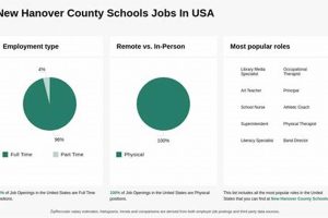 Now Hiring! New Hanover County Schools Job Openings: Apply Today! | Best Schools in America: Top Public & Private Options