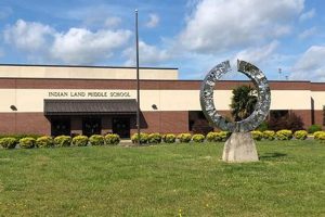 Top-Rated Indian Land Middle School: A Guide | Best Schools in America: Top Public & Private Options