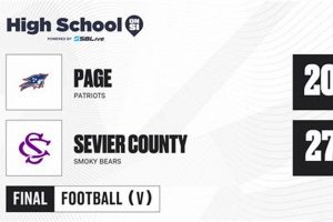 Sevier Co. HS Football Scores Tonight: Live Updates | Best Schools in America: Top Public & Private Options