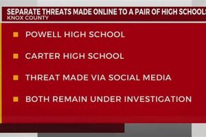 Knox County School Threat: Staying Safe & Informed | Best Schools in America: Top Public & Private Options