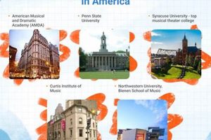 Top 10 Best Theatre Colleges in the World | Best Schools in America: Top Public & Private Options