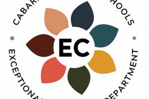 Cabarrus County Schools HR: Jobs & Careers | Best Schools in America: Top Public & Private Options