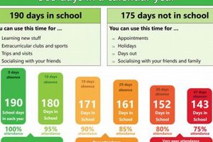 High School Absences: How Many Days Allowed? | Best Schools in America: Top Public & Private Options