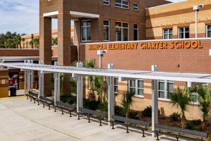 Top Elementary Schools Near Royal Kunia, HI | Best Schools in America: Top Public & Private Options