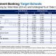 Top 10 Best Banking Schools in the World | Best Schools in America: Top Public & Private Options
