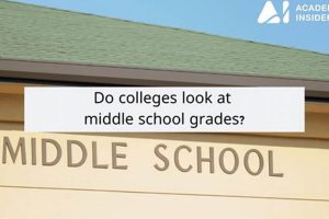 Middle School Grades & College: Do They Matter? | Best Schools in America: Top Public & Private Options