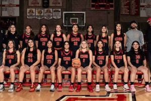Centennial HS Girls' Basketball: A Century of Excellence | Best Schools in America: Top Public & Private Options