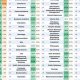 Top Colleges for English Majors &amp; Degrees 2024 | Best Schools in America: Top Public & Private Options