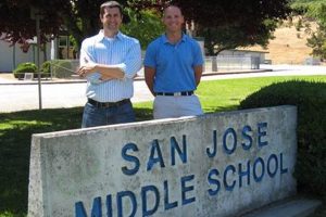 Best Middle Schools in San Jose: A Guide | Best Schools in America: Top Public & Private Options
