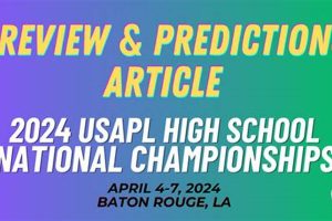 Prep for USAPL High School Nationals 2024 | Best Schools in America: Top Public & Private Options