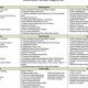 Best NISD Elementary School Supply Lists &amp; Guides | Best Schools in America: Top Public & Private Options