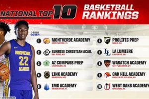 Iowa HS Basketball Rankings & Predictions 2024-2025 | Best Schools in America: Top Public & Private Options