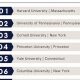 Top Ivy League Engineering Schools: A 2024 Guide | Best Schools in America: Top Public & Private Options