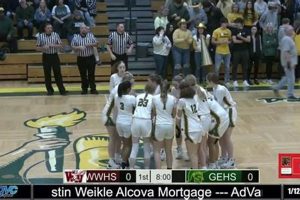 WV Girls' HS Basketball Scores & Schedules | Best Schools in America: Top Public & Private Options