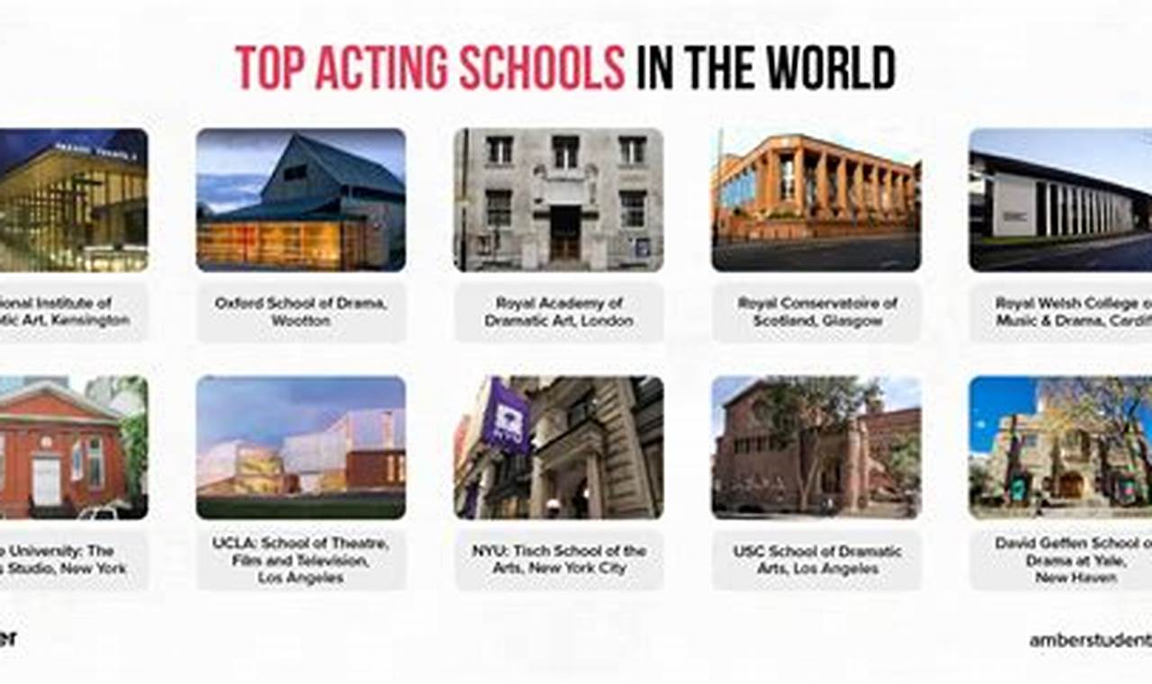 Top 10 Best Acting Schools in the World