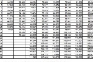 Boone County Schools Salary Schedule 2023-24 Best Schools in America: Top Public & Private Options Boone County Schools Salary Schedule 2023-24 | Best Schools in America: Top Public & Private Options