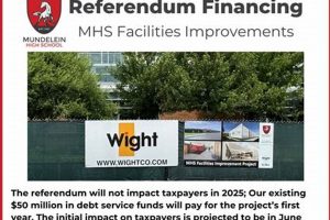 Mundelein High School Referendum: A Guide | Best Schools in America: Top Public & Private Options
