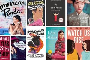 Best Novels for High School Students: Top Picks Best Schools in America: Top Public & Private Options Best Novels for High School Students: Top Picks | Best Schools in America: Top Public & Private Options