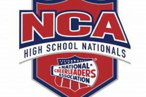 2025 NCA High School Nationals: Scores & Results | Best Schools in America: Top Public & Private Options