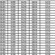 Bartow County Schools Pay Scale & Salary 2024 | Best Schools in America: Top Public & Private Options