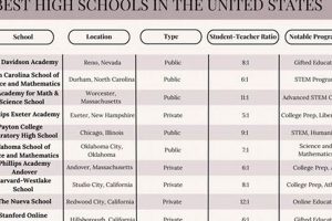Top States with the Best Schools Ranking | Best Schools in America: Top Public & Private Options