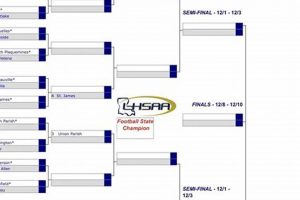 LA High School Football Playoff Brackets & Predictions Best Schools in America: Top Public & Private Options LA High School Football Playoff Brackets & Predictions | Best Schools in America: Top Public & Private Options