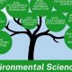Top 10 Best Schools for Environmental Studies Programs | Best Schools in America: Top Public & Private Options