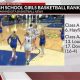 Top MN High School Basketball Player Rankings | Best Schools in America: Top Public & Private Options
