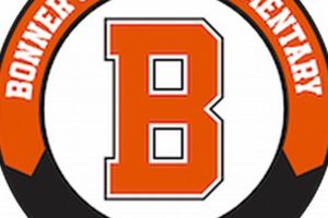 Bonner Springs Elementary Schools | Best Schools in America: Top Public & Private Options