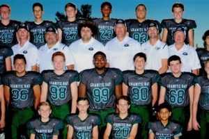 Grizzlies Football: Granite Bay High School Team Best Schools in America: Top Public & Private Options Grizzlies Football: Granite Bay High School Team | Best Schools in America: Top Public & Private Options